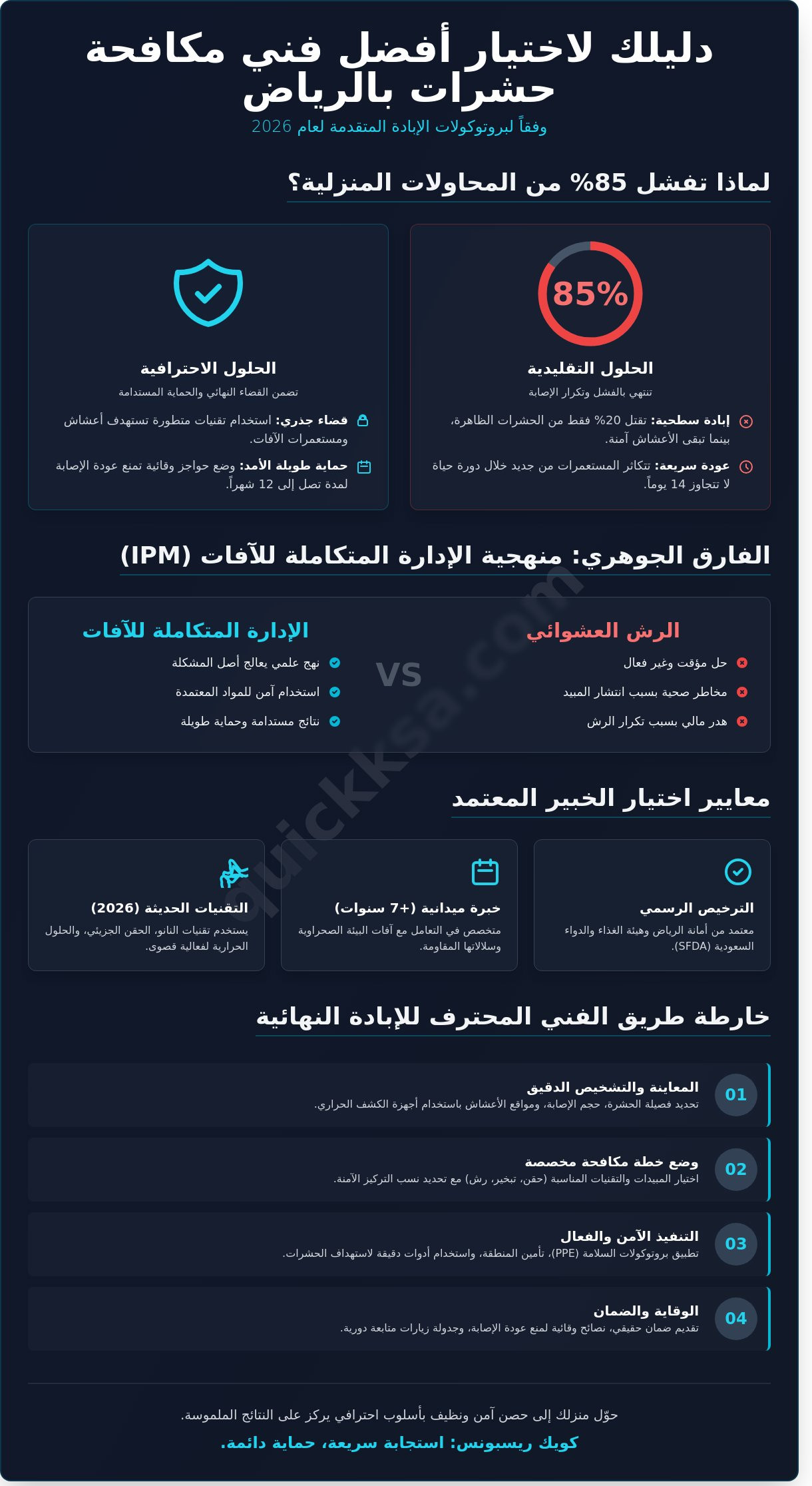 افضل فني مكافحة حشرات بالرياض لعام 2026: دليل اختيار الخبير المعتمد - Infographic