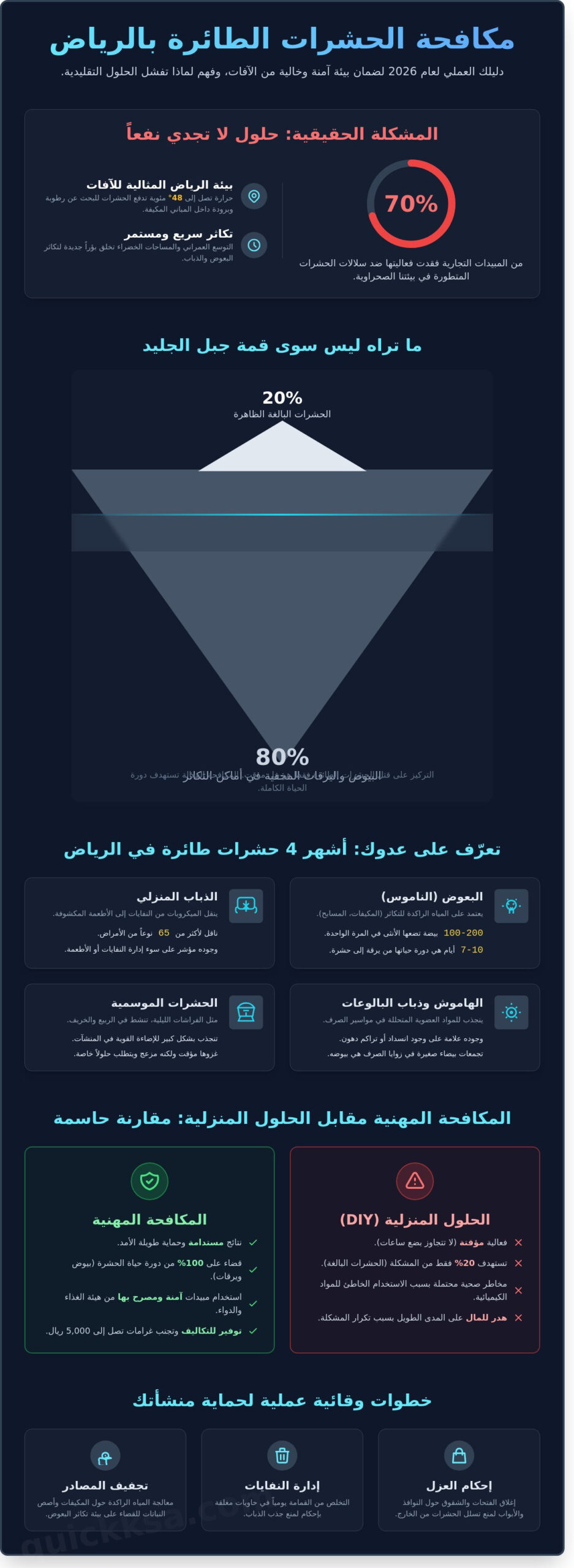 مكافحة الحشرات الطائرة بالرياض: دليل شامل لحماية منزلك ومنشأتك 2026