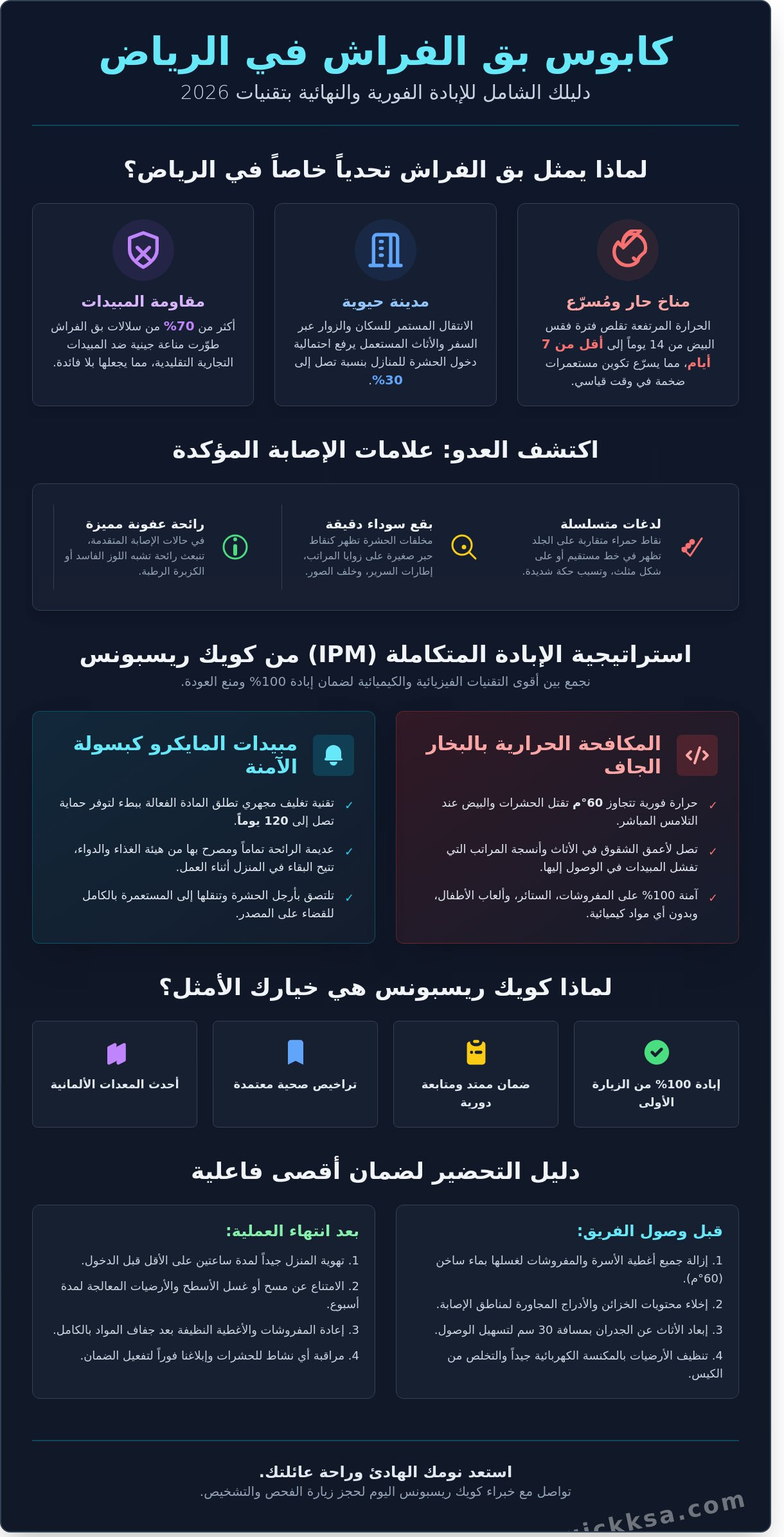 مكافحة بق الفراش بالرياض: دليل شامل للإبادة النهائية والوقاية في 2026 - Infographic