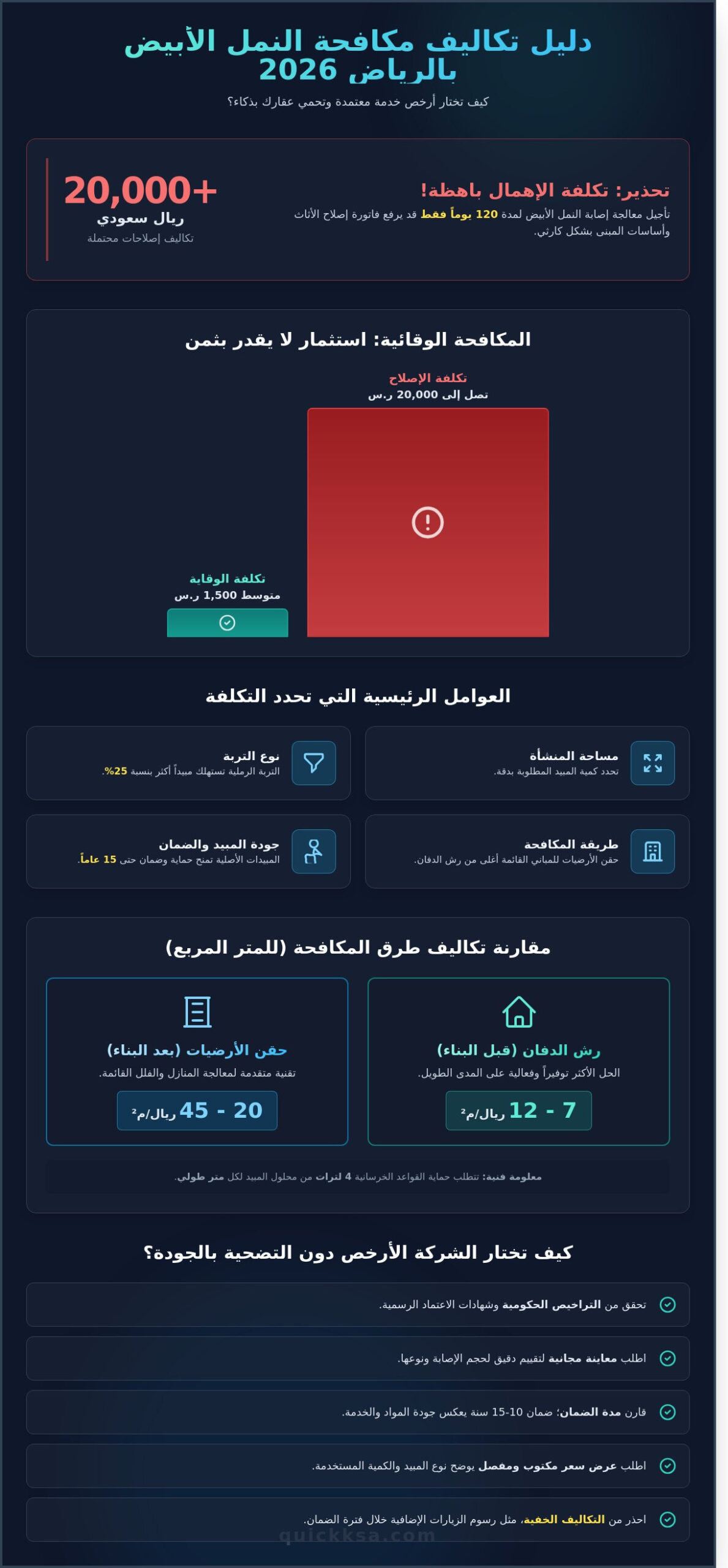 ارخص شركة مكافحة النمل الابيض بالرياض: دليل تسعير خدمات الإبادة 2026
