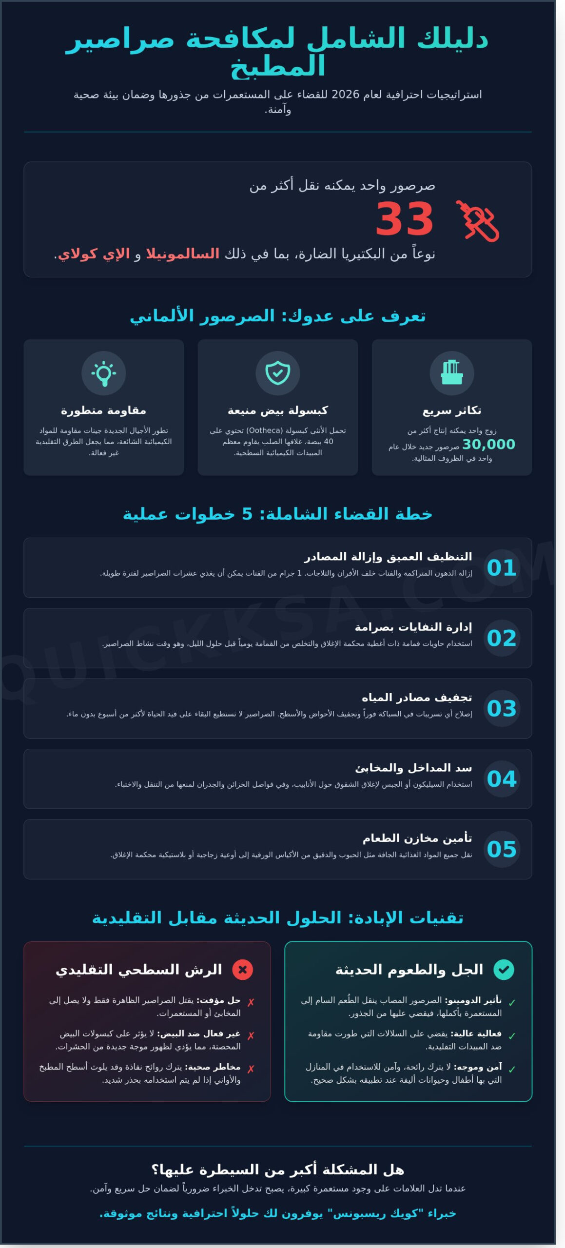 دليل مكافحة صراصير المطبخ: كيف تقضي عليها نهائياً في 2026