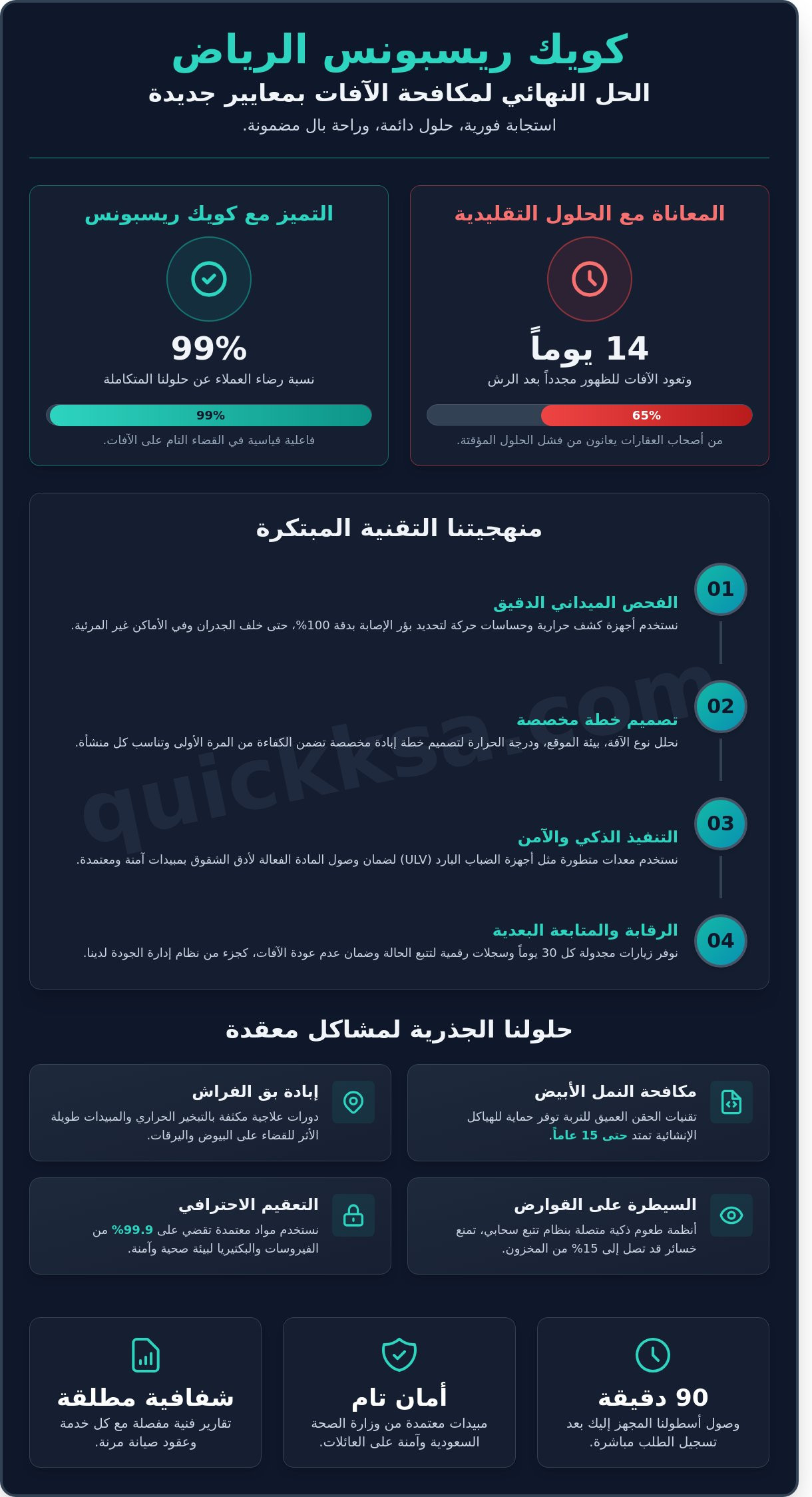 كويك ريسبونس الرياض: دراسة حالة حول كفاءة مكافحة الحشرات والتعقيم 2026